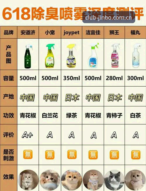 金博体育平台官方入口避坑指南：老用户教你如何一次选对